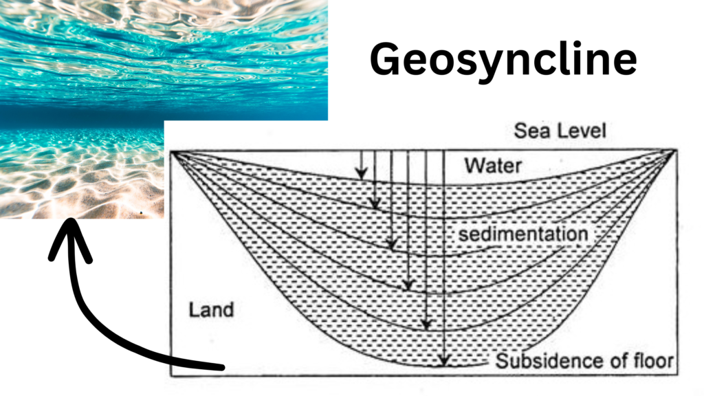 Geosyncline