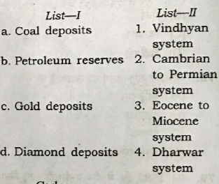 Coal Deposits