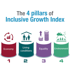 Inclusive Development Index