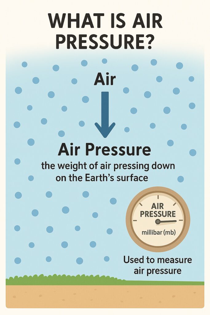Air Pressure