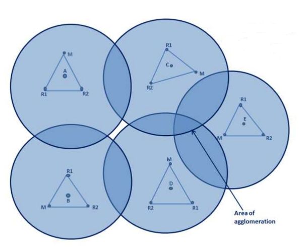 Area of Agglomeration