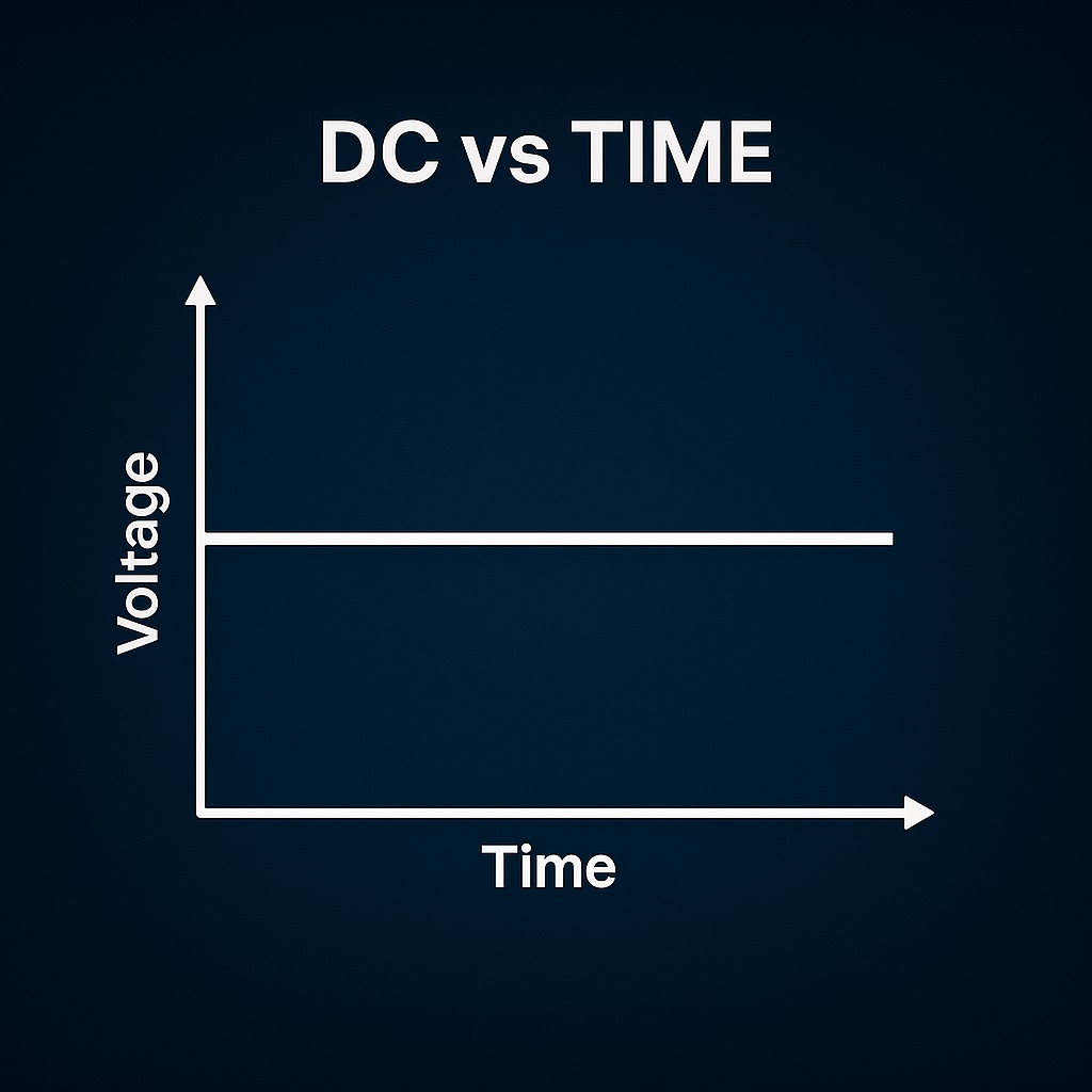 DC Voltage with Time