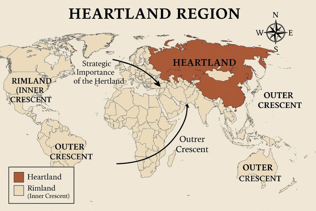 Heartland and Rimland