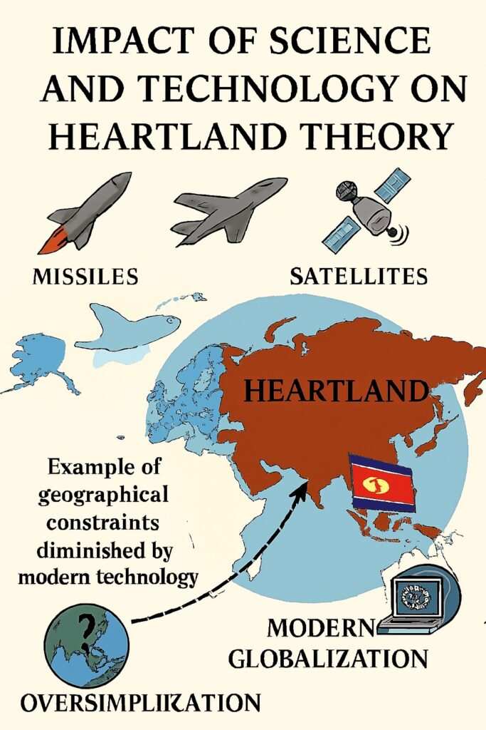 Impact of Modern Technology of Heartland Theory