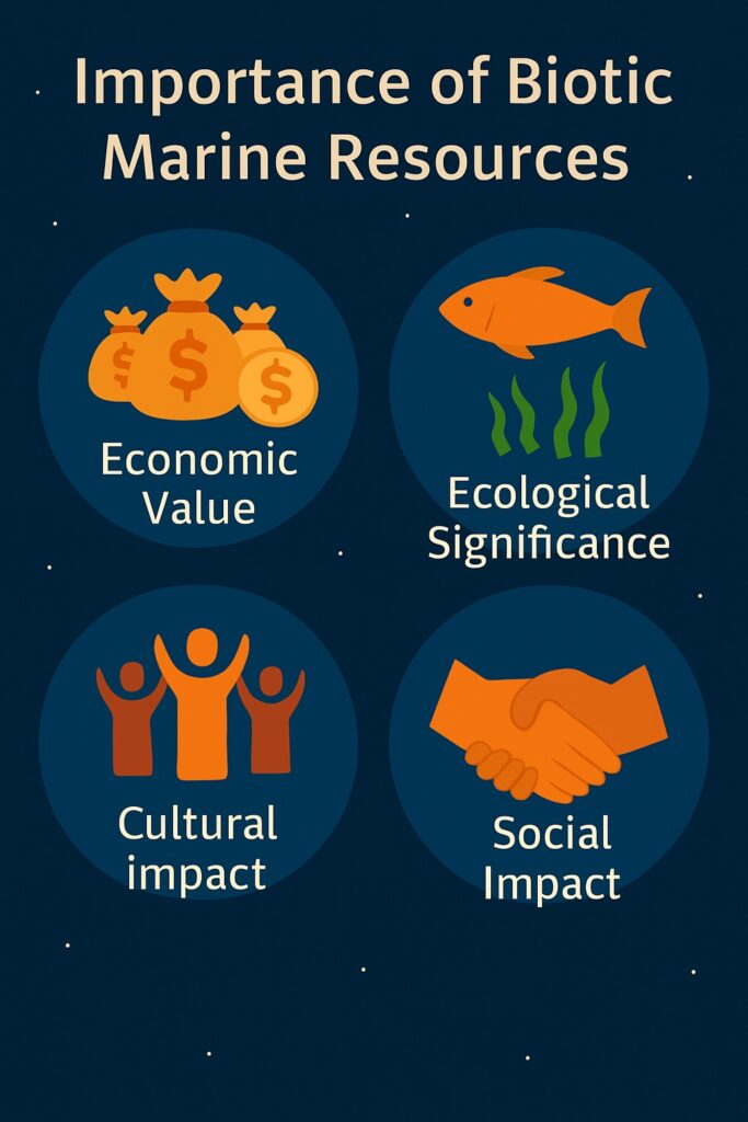 Importance of Biotic Resources