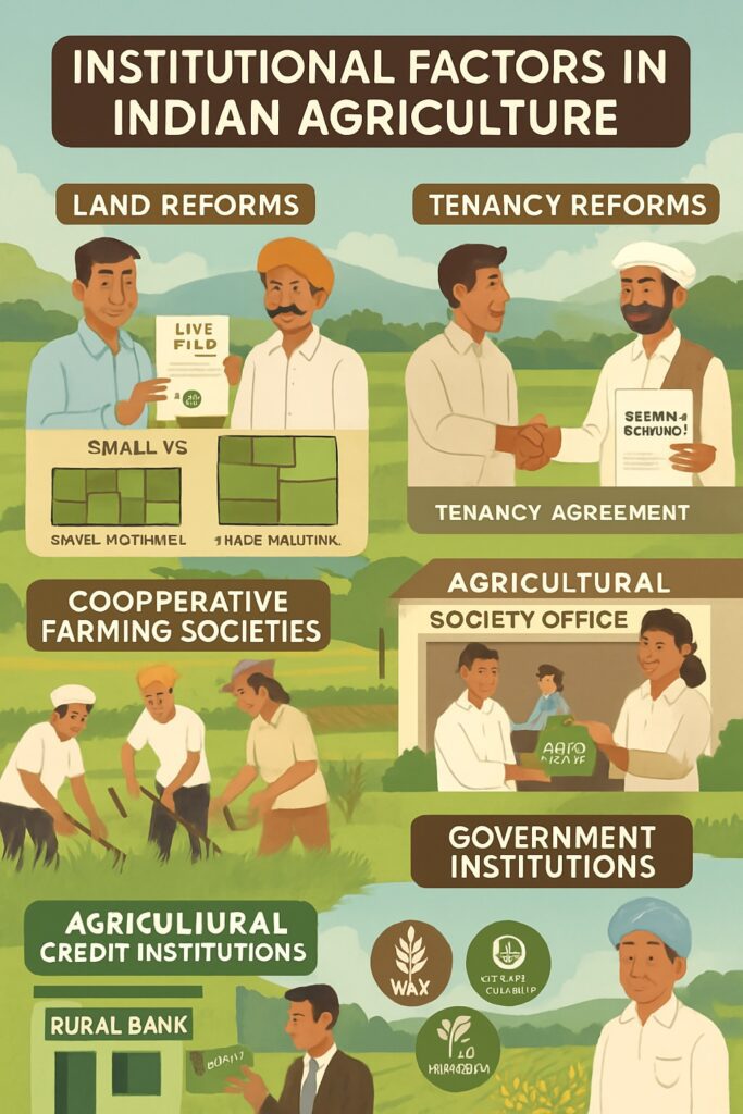 Institutional factors in agriculture in India
