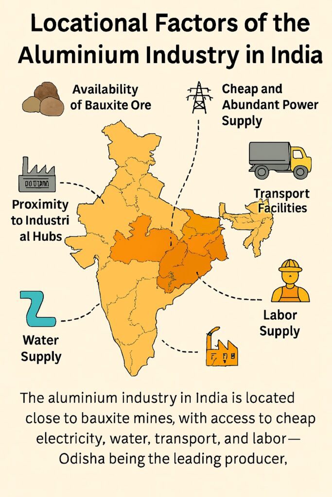 Locational Factors of Aluminium in India