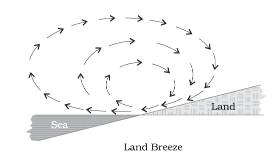 Land Breeze