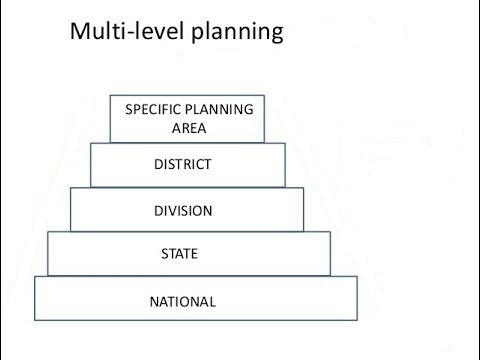 Multilevel Planning in India