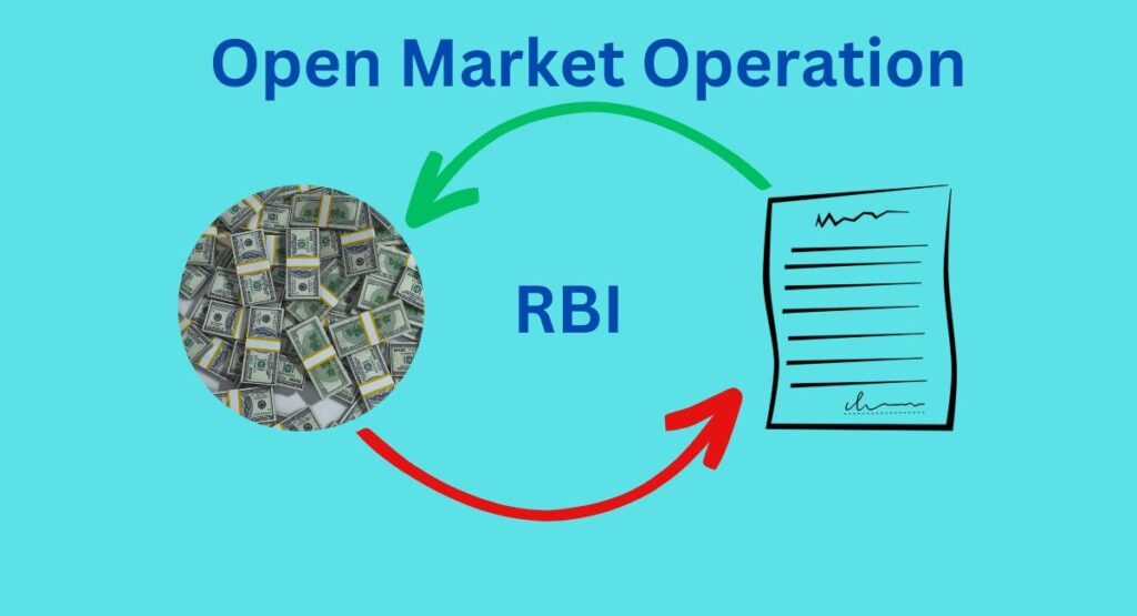 Open Market Operation UPSC