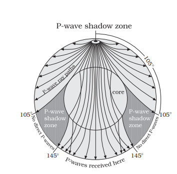 P Wave Shadow Zone