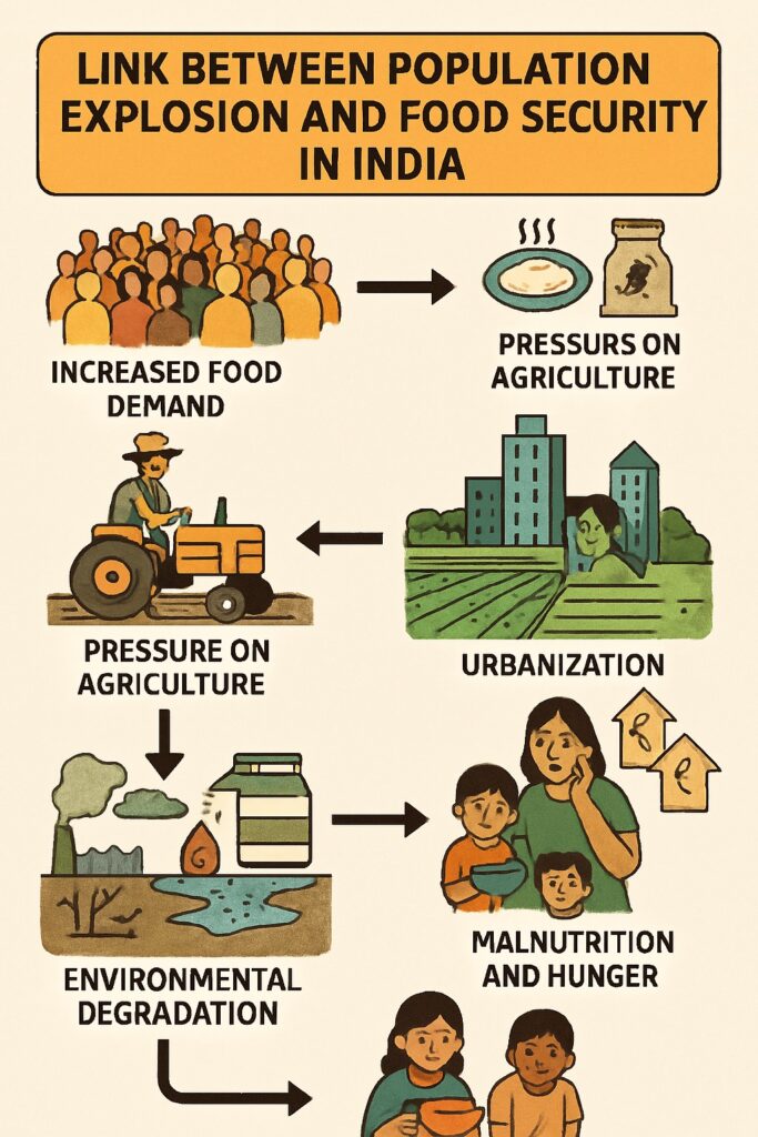 Population Explosion