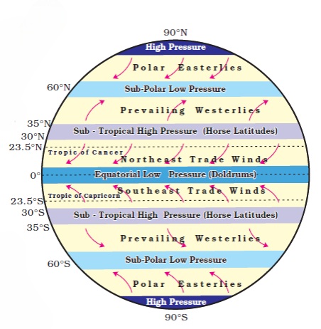 Pressure Belts of the World Image1