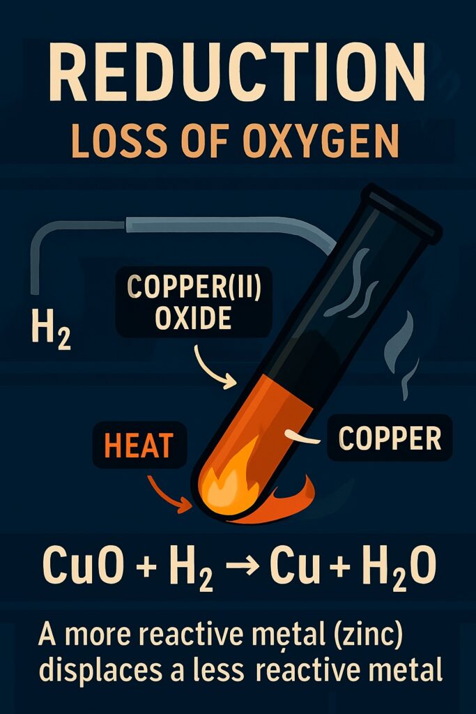 Reduction Reaction