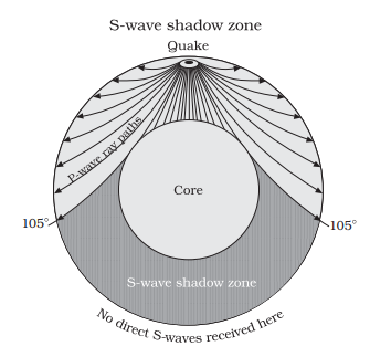 S Wave Shadow Zone