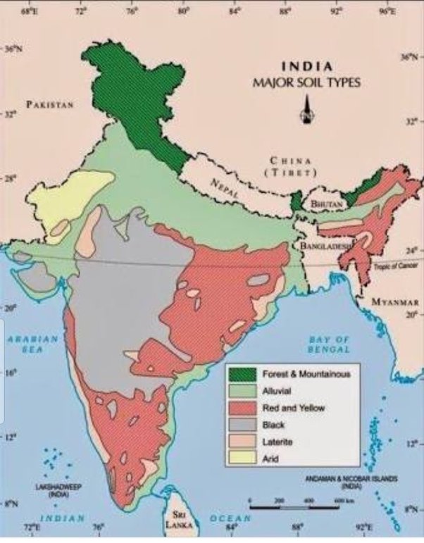 Soil Types and their Distributions in India