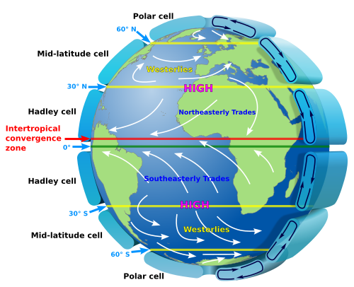 Temperature Belts of the world