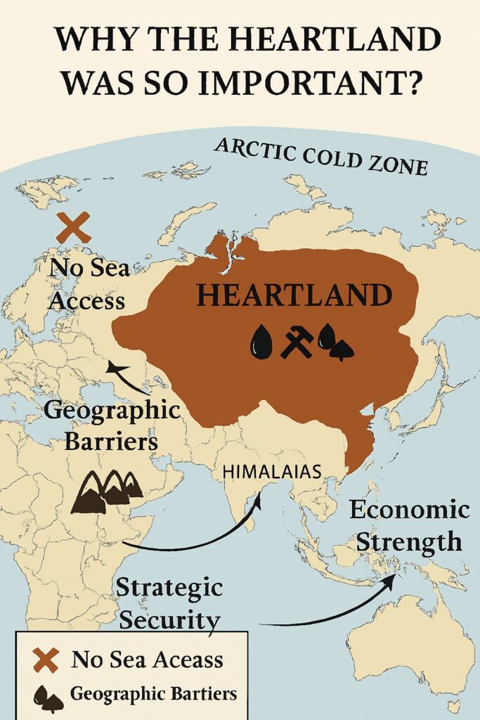 Why the heartland was so important