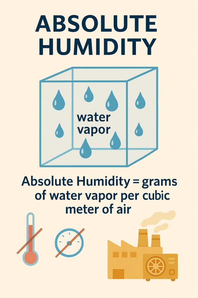 Absolute Humidity