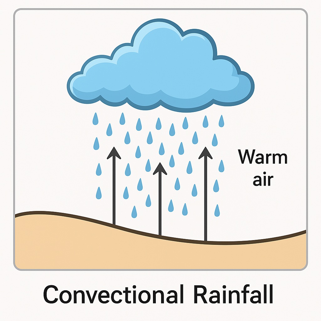 Convectional Rainfall Image