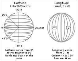 Difference Between Latitude and Longitude
