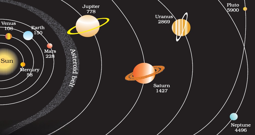 Image of Solar System