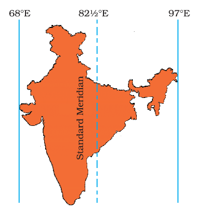 Indian Standard Time