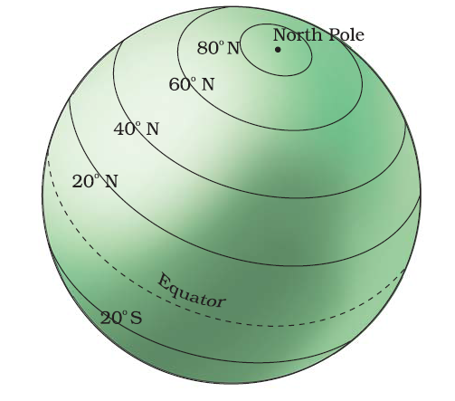 Latitude