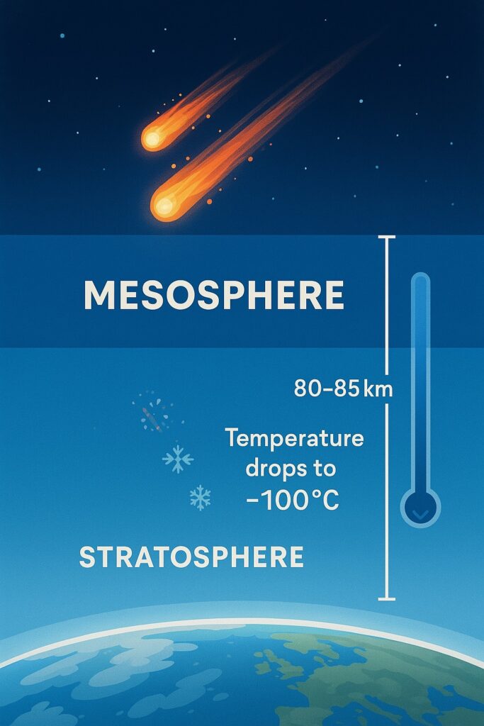 Mesosphere