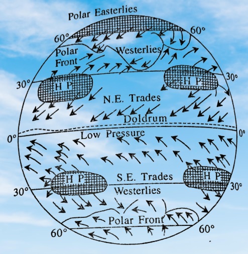 Pressure Belts of the World image