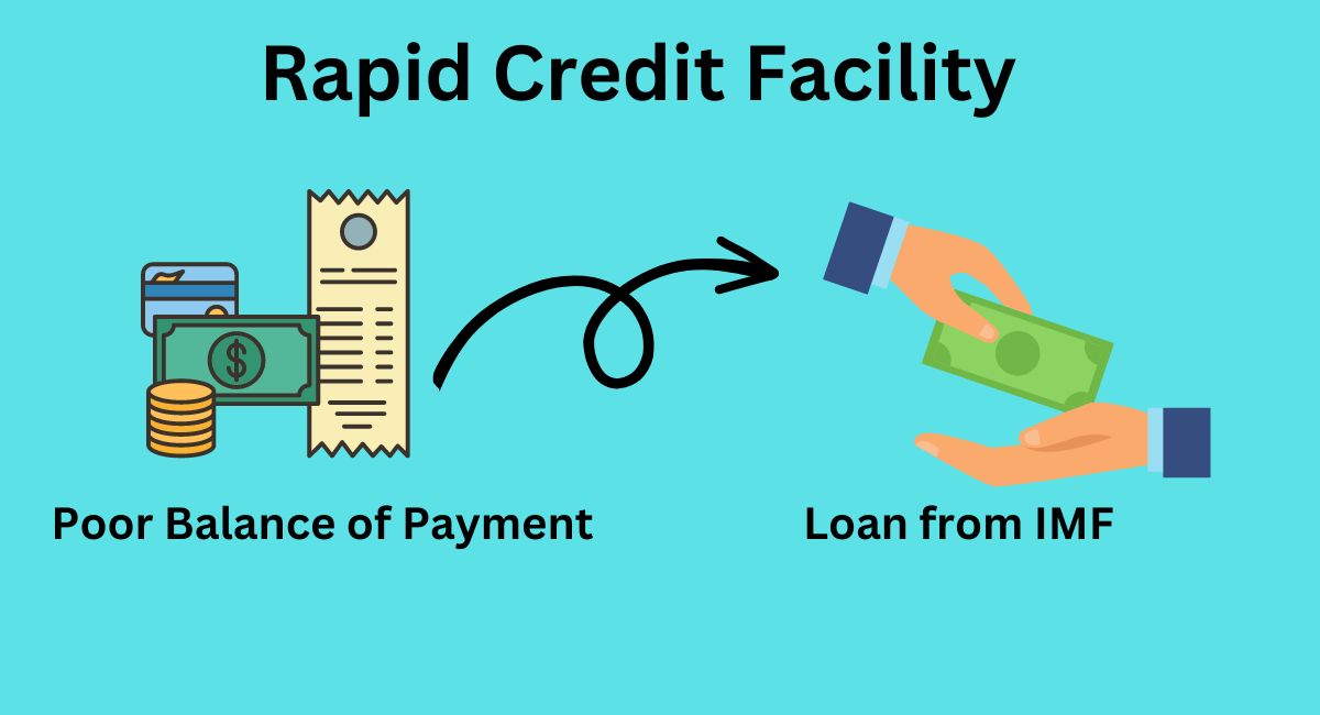 Rapid Credit Facility