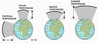 Thickness of Troposphere