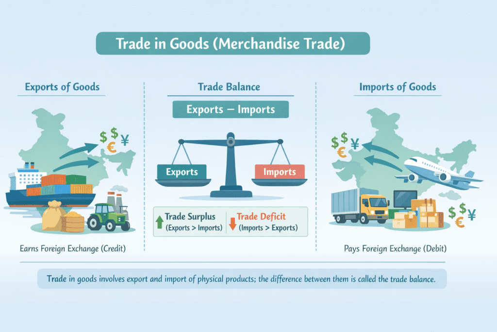 Trade Balance