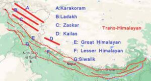Latitudinal Division of Himalaya: Trans Himalaya