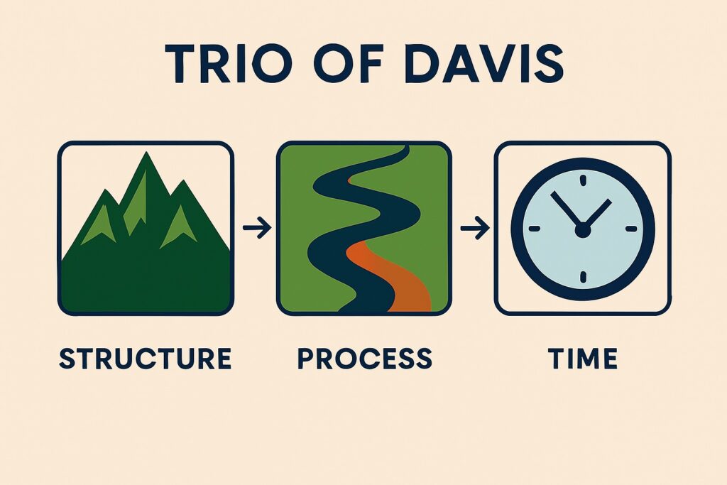 Trio of Davis
