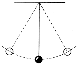Time Period of a Pendulum Clock