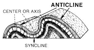Syncline and Anticline