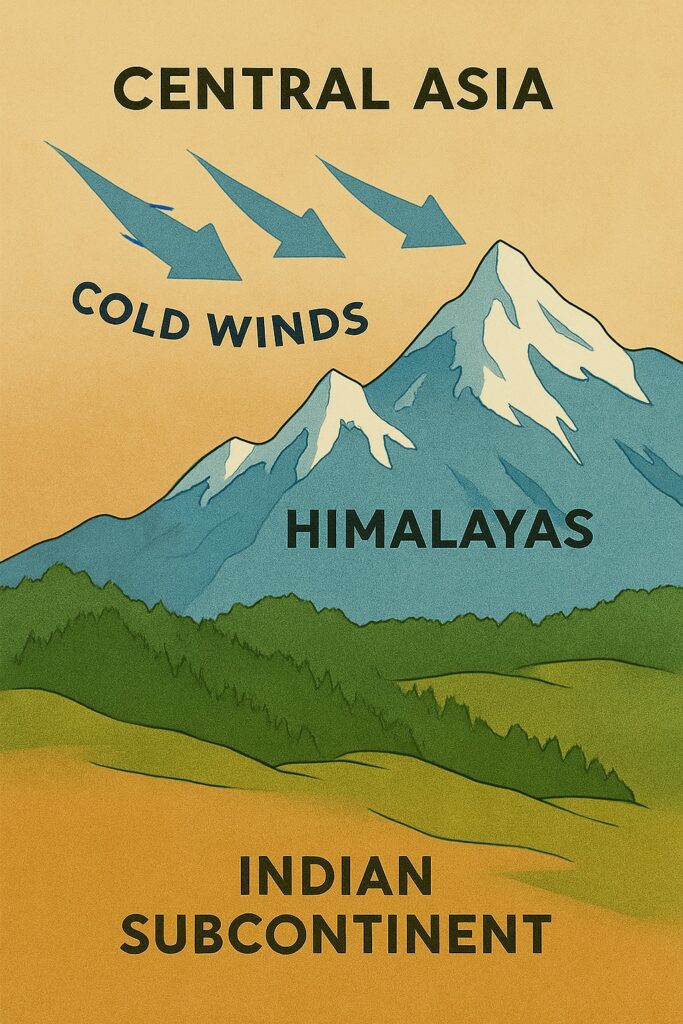 Cold Wind From Central Asia