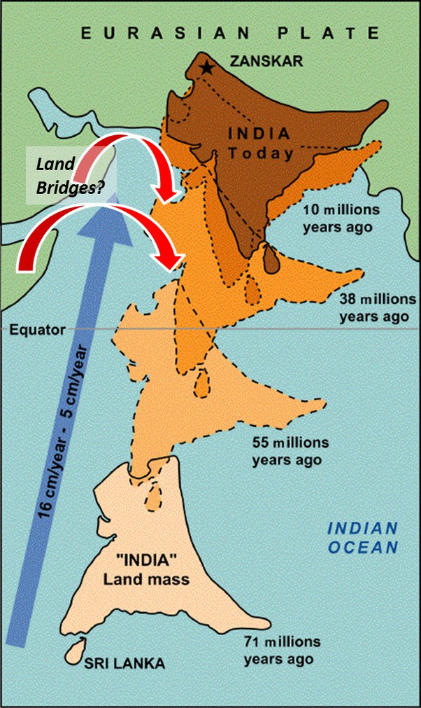 Formation of Himalaya