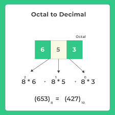 Octal to Decimal Converter