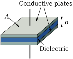 Parallel Plate Capacitance Calculator