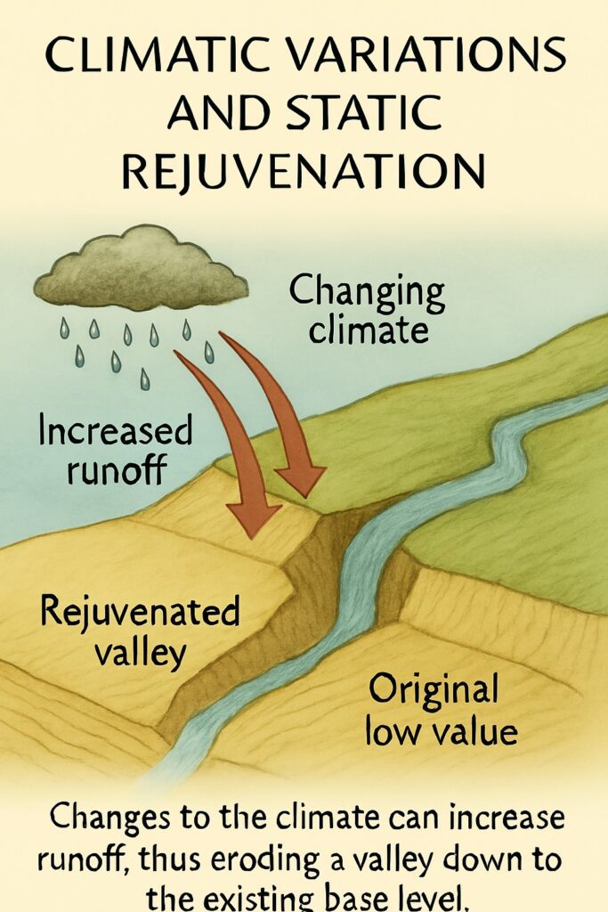Polycyclic Landform and Change in Climatic Condition