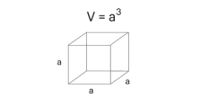 Volume of Cube