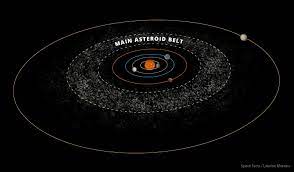 Class 11 Geography NCERT Solutions Chapter 2 Asteroid Belt