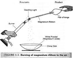 Burning of Magnesium Ribbon