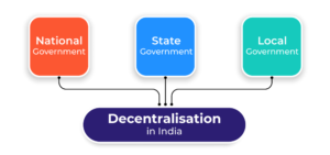 Decentralization of Power in India To what extent in your opinion has the decentralization of power in India changed the governance landscape at the grassroots