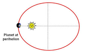 Perihelion Class 11 Geography NCERT Solutions Chapter 14