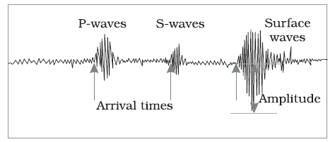 Surface Waves