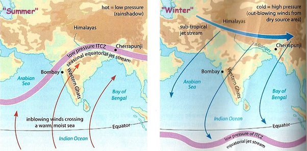 mechanism of Indian Monsoon Discuss the mechanism of Indian Monsoon.