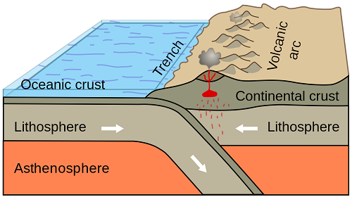 Lithosphere and Asthenosphere